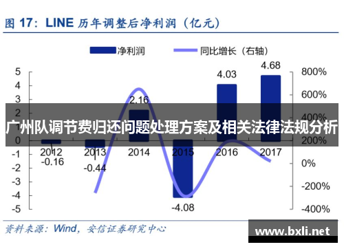广州队调节费归还问题处理方案及相关法律法规分析