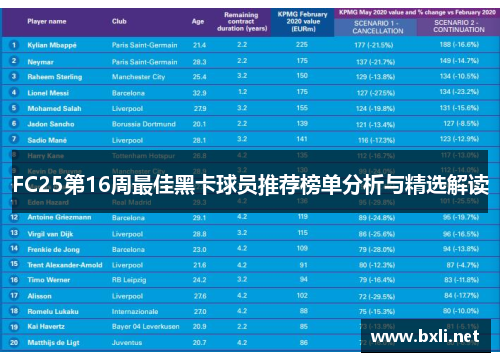 FC25第16周最佳黑卡球员推荐榜单分析与精选解读