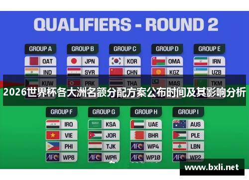 2026世界杯各大洲名额分配方案公布时间及其影响分析