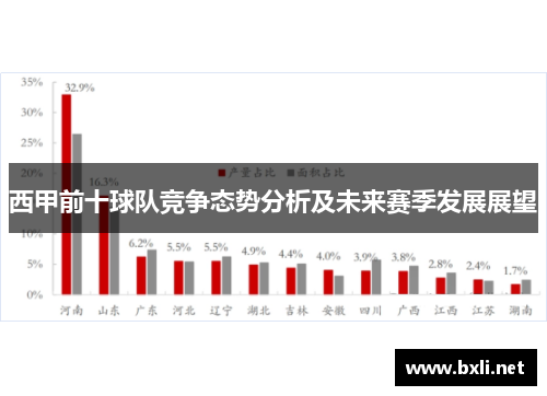 西甲前十球队竞争态势分析及未来赛季发展展望 西甲前十球队竞争态势分析及未来赛季发展展望