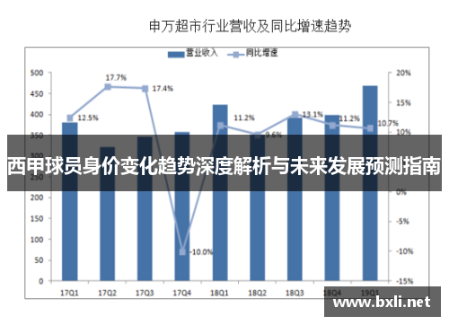 西甲球员身价变化趋势深度解析与未来发展预测指南